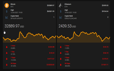 Real Time Crypto Price Tracking 