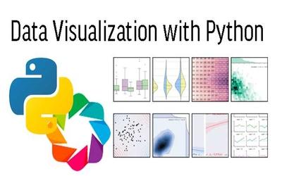 Data Visualization with Python by IBM